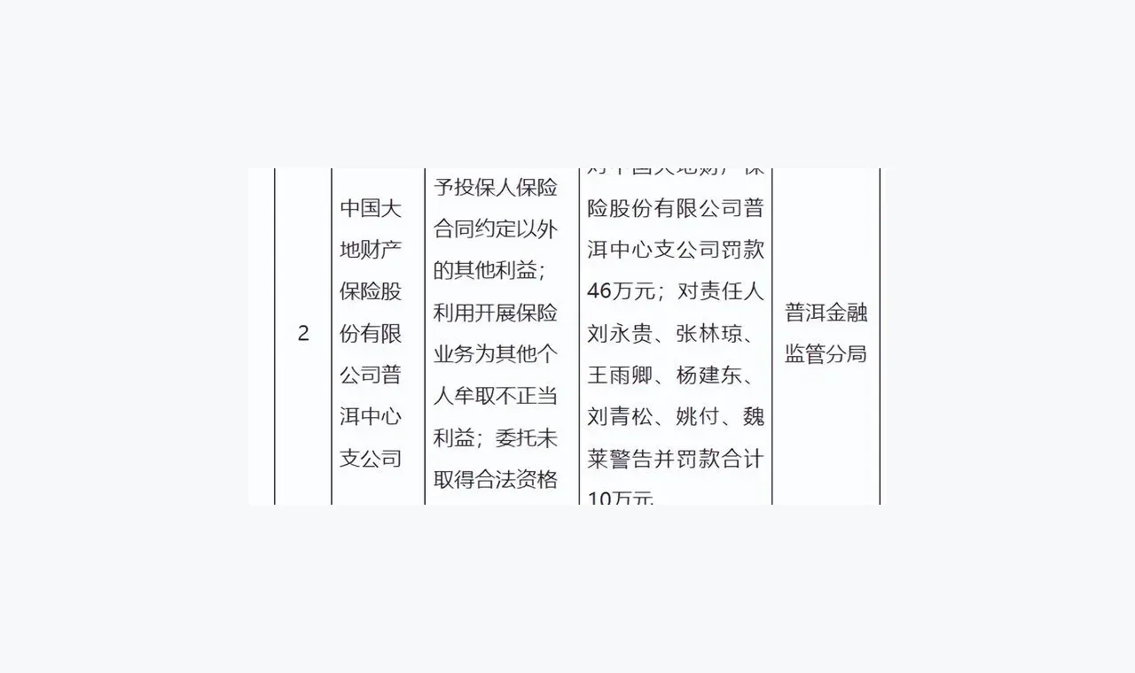 中国大地保险普洱中心支公司被罚46万元，因委托未取得合法资格的机构从事保险销售活动等 插图