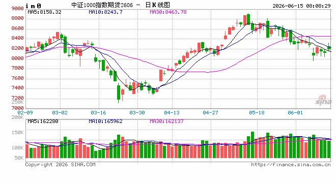 热门科技主线波动 市场风格或阶段性再平衡
