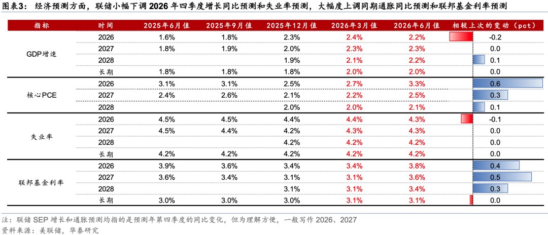 华泰证券:9月前美联储将维持利率不变 年底12月加息概率接近50%
