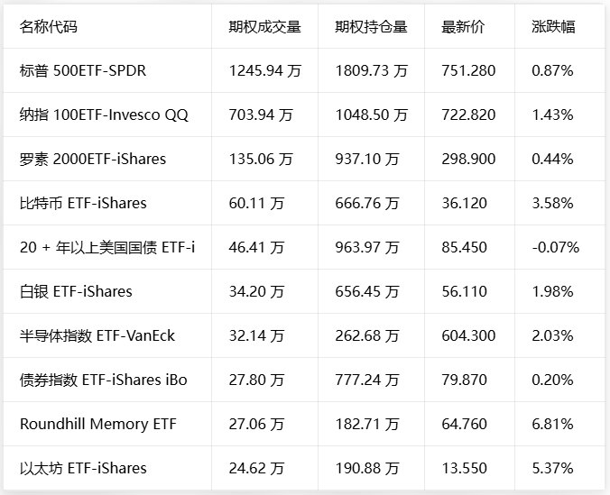 期权智投播报 | 存储急跌 SpaceX正式入纳指盘前走弱 特斯拉交付亮眼引机构重仓看多